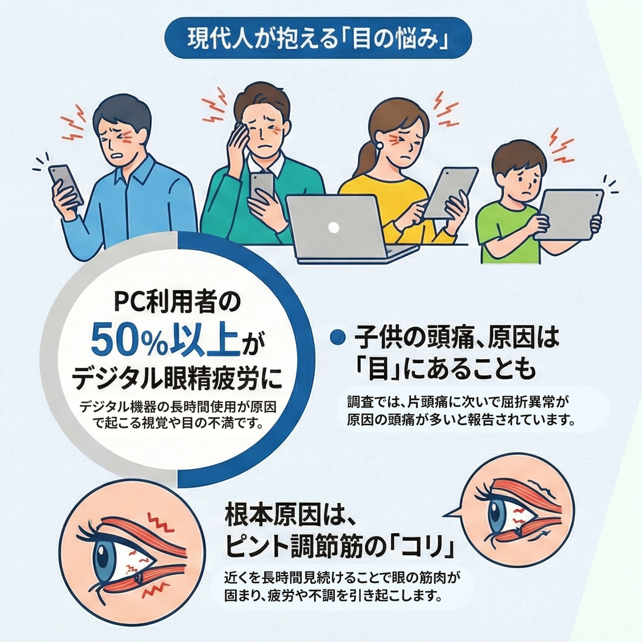 現代人を襲うデジタル眼精疲労（DES）の問題