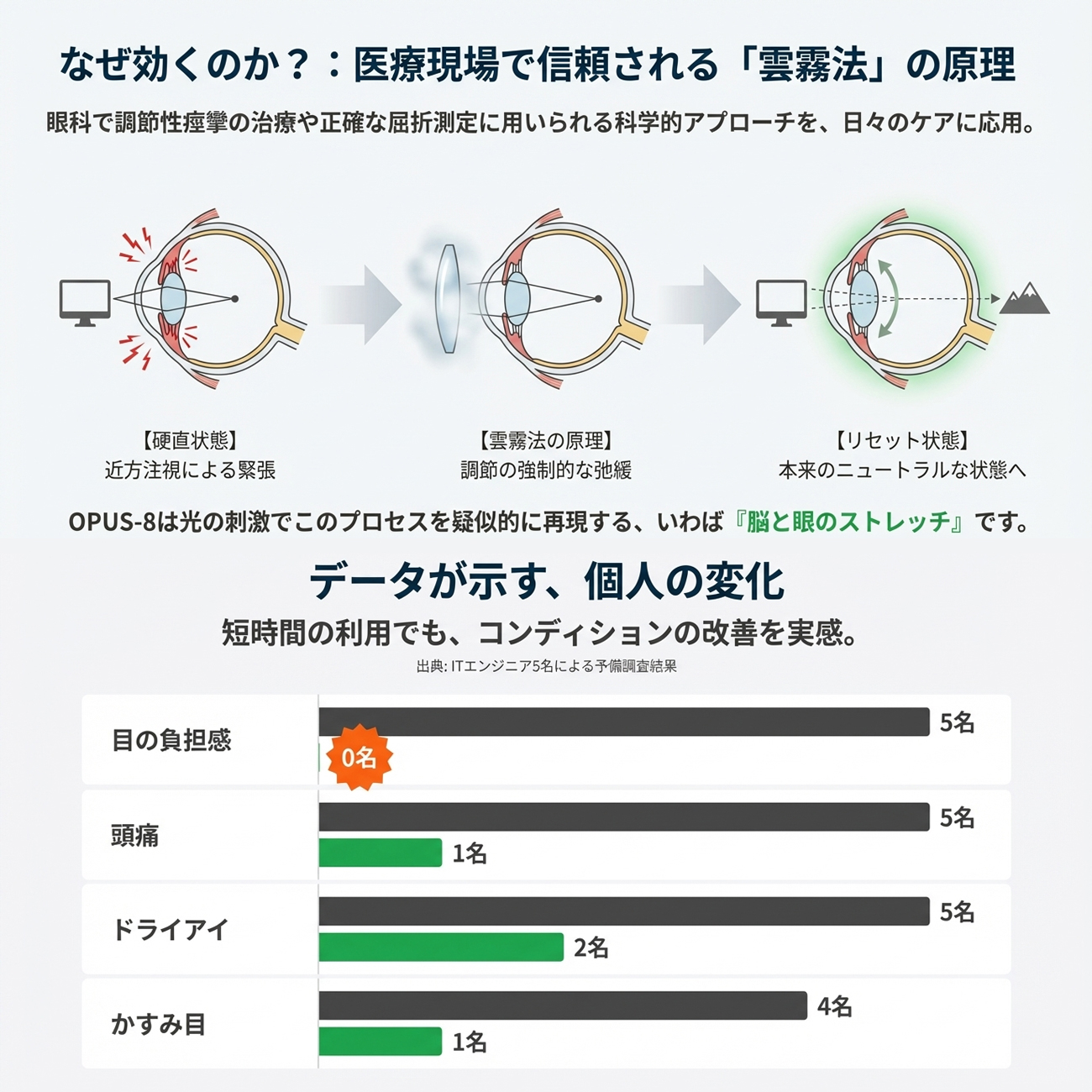 Relaxing eyes in office