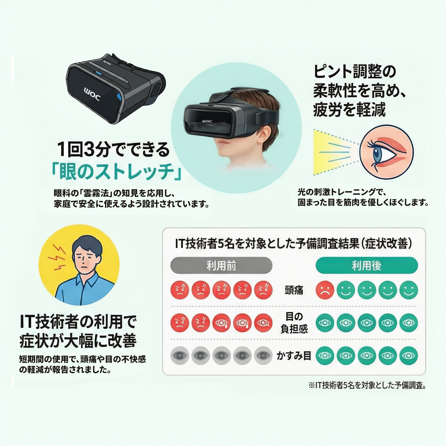 医療現場の知見を活かした視覚トレーニング技術